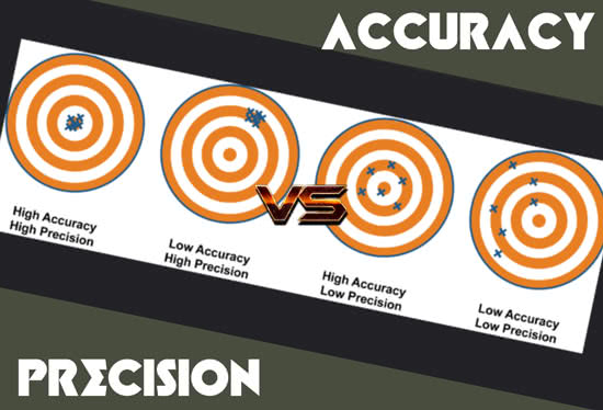 accuracy vs precision diagram