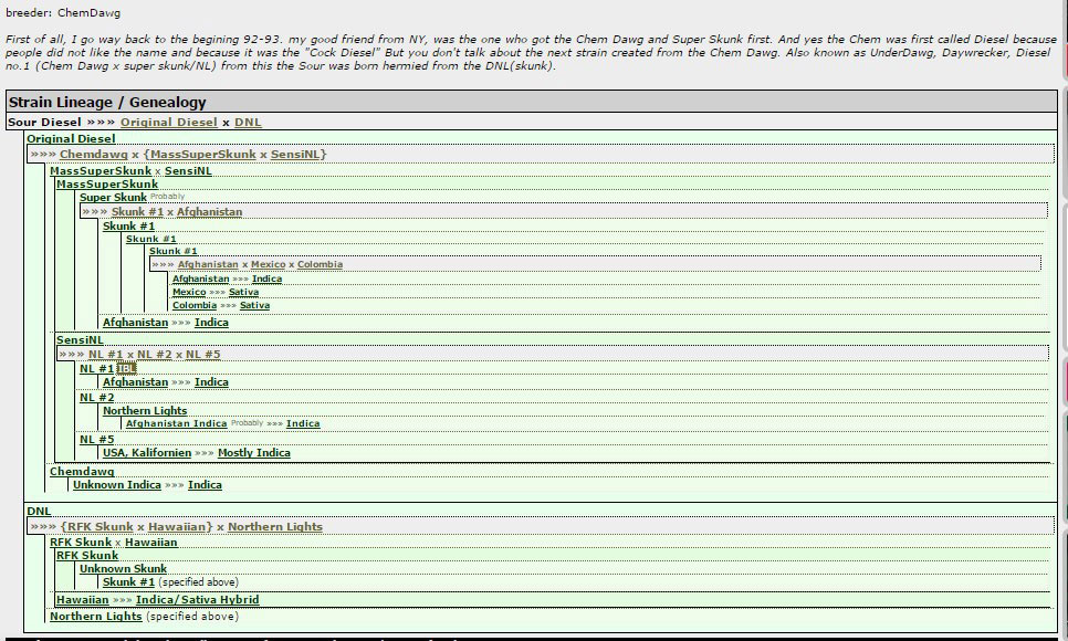 breakdown of sour diesel lineage
