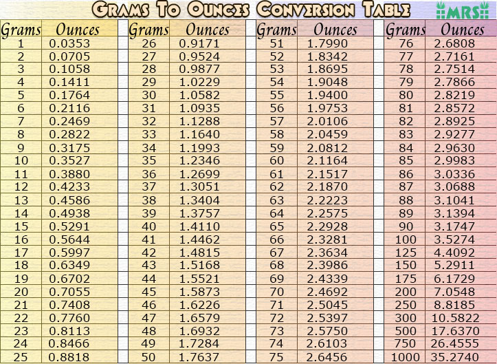 grams to ounces conversion table chart