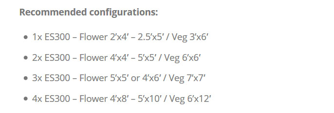 Lights needed per grow room