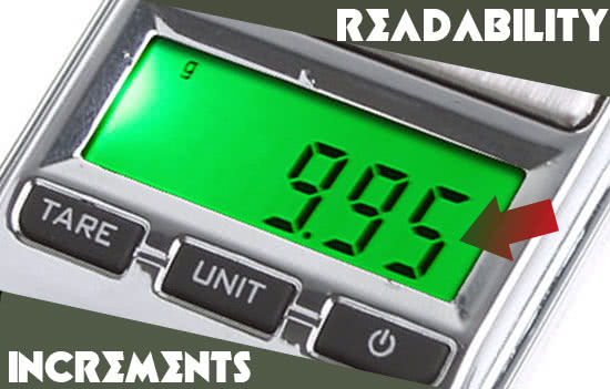 readability cannabis scale increments weight diagram