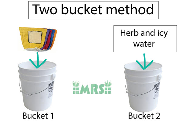 Two-Bucket Bubble Hash Making Method Diagram