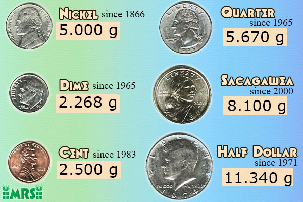 weight of us coins
